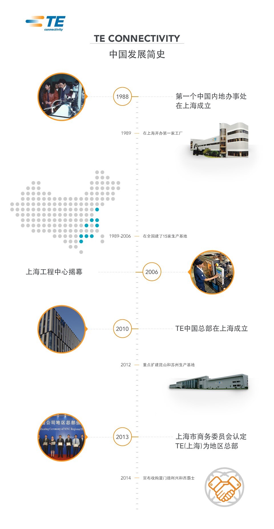 泰科电子中国历史
