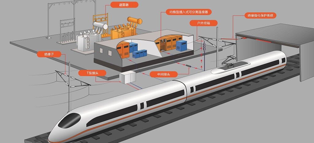 铁路牵引供电系统解决方案