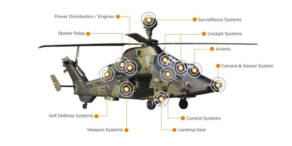Helicóptero ADM