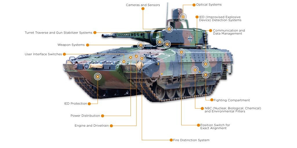 tanque, estándares vg