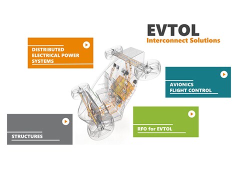 Découvrez nos expérience interactive EVTOL
