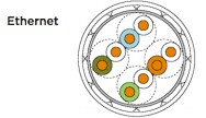 以太类电缆