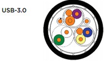 USB-3.0 超高速度电缆