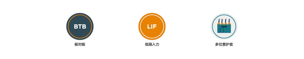 电池组端子产品组合信息图