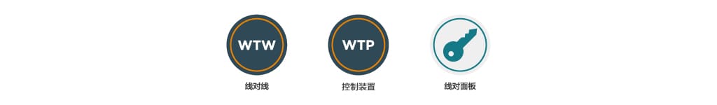 圆形金属外壳连接器