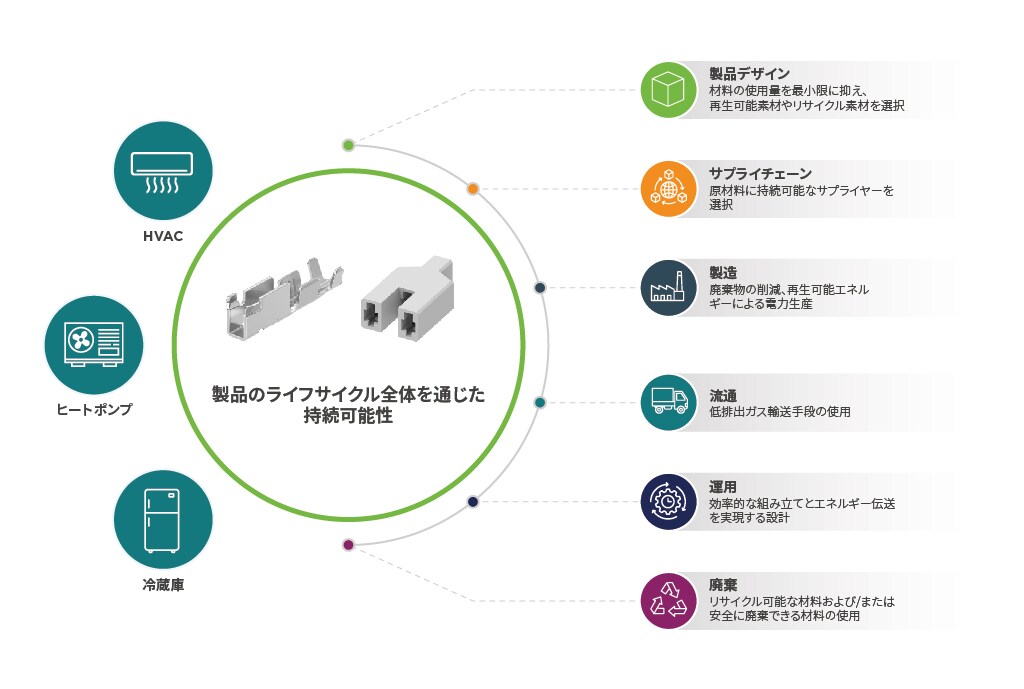 サステナビリティ・インフォグラフィック