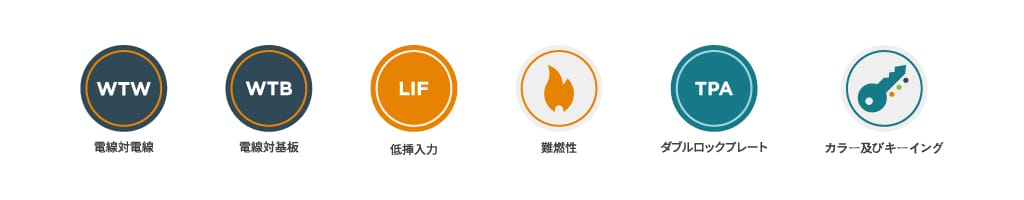 economy power