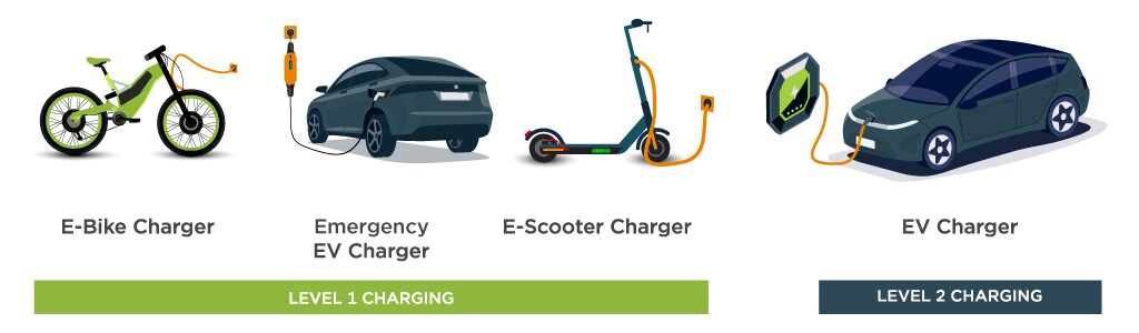 Scooter électrique, voiture électrique et vélo électrique