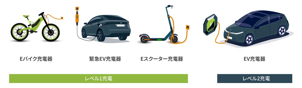 Eモビリティ充電
