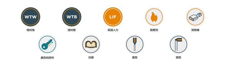 FASTON 公端和母端快接端子 | TE Connectivity