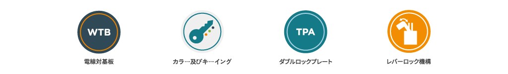 FLIP-N-LOK 電線対基板信号コネクタの特徴