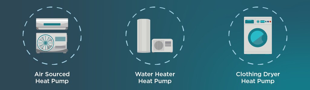 solutions pour pompes à chaleur