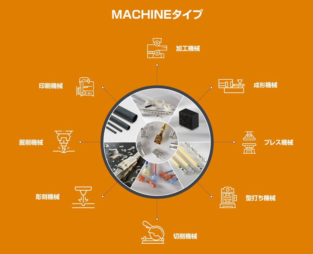MACHINE(各種産業機器)設計の為の接続部品
