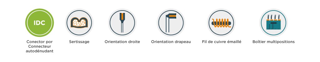 solutions pour fils émaillés