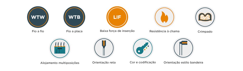 trava-de-posição
