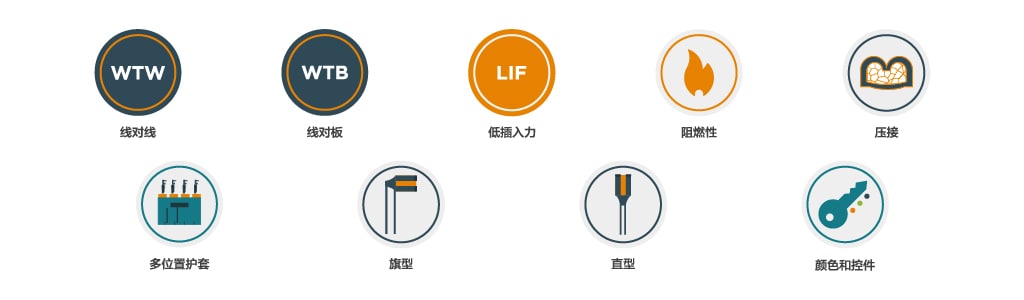 positive lock 混合间距型连接器