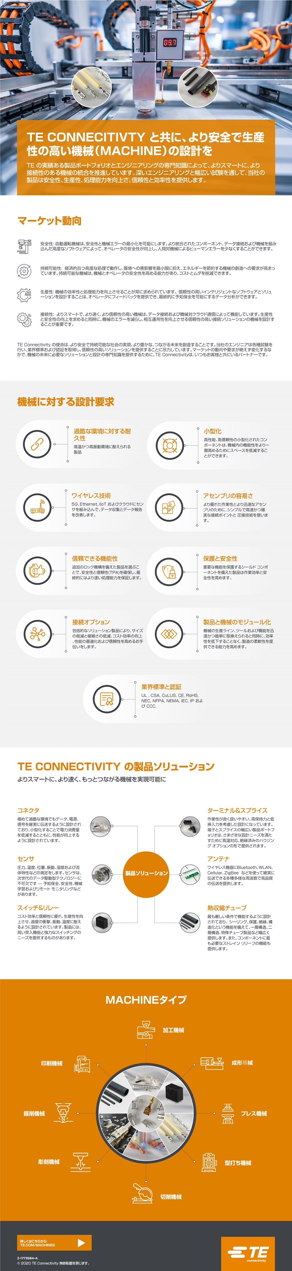 machines, infographic