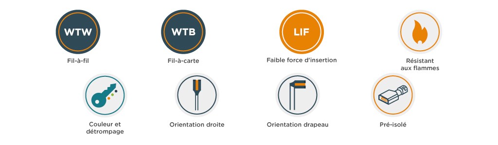 Boîtiers, manchons et blocs de regroupement pour bornes
