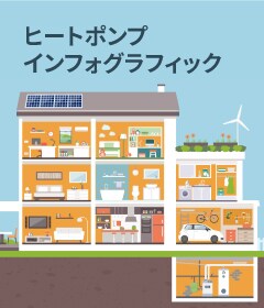 ヒートポンプ・ソリューション