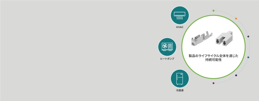 サステナブル・クラスター・ブロック