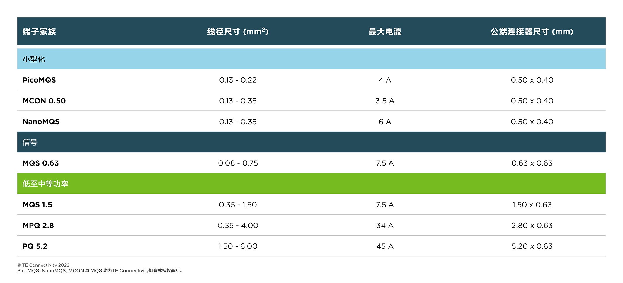 MQS 端子列表