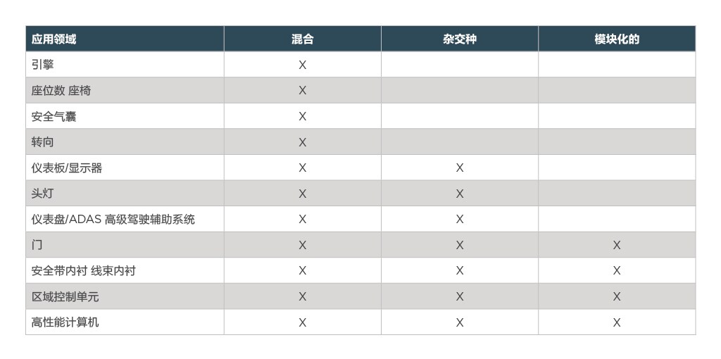 EE 产品组合