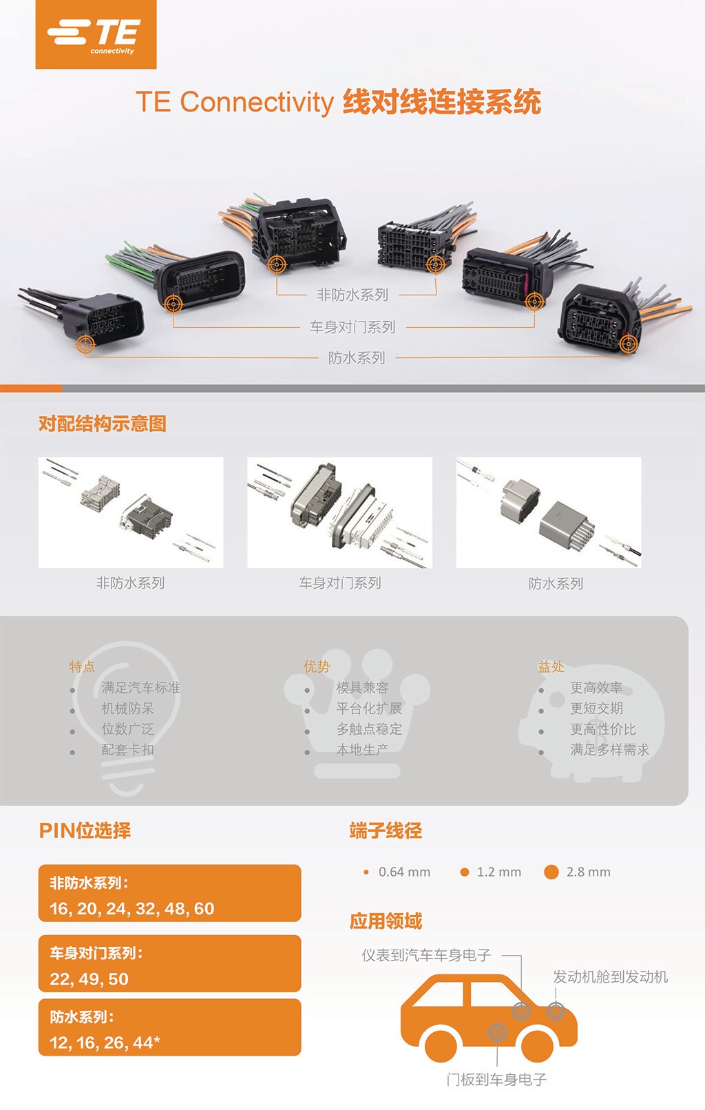 平台化汽车线对线连接解决方案