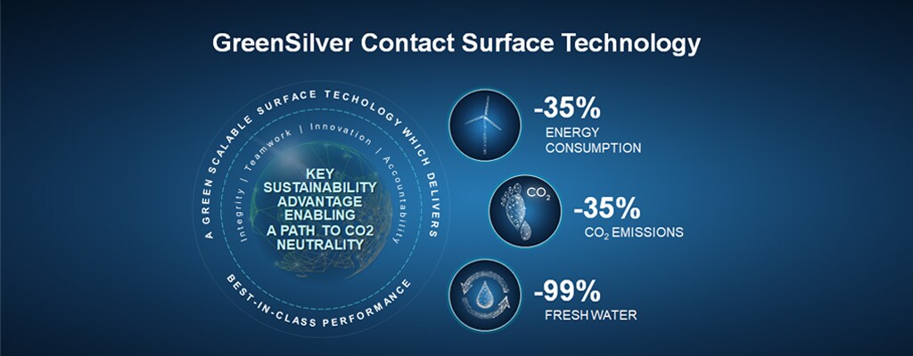 GreenSilver 接触面处理技术解决方案