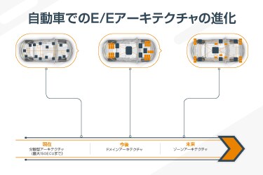 ホワイト ペーパー
