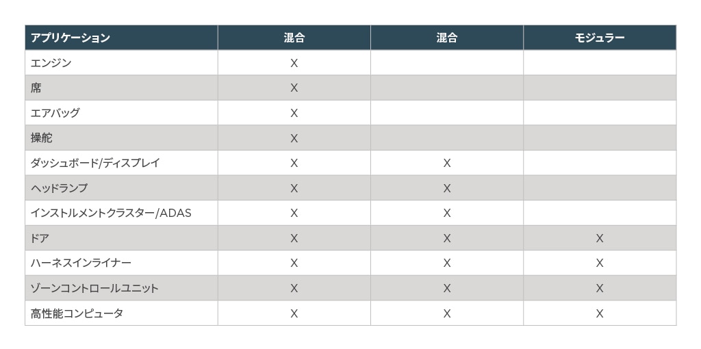EE 製品ラインナップ