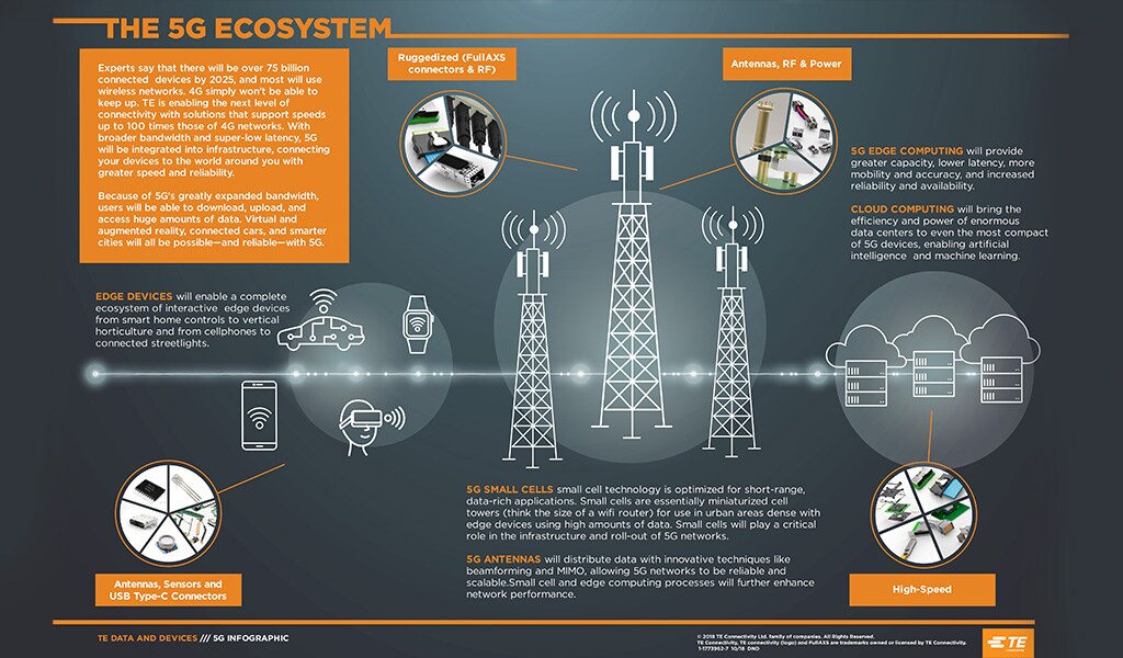 Infografía-5g