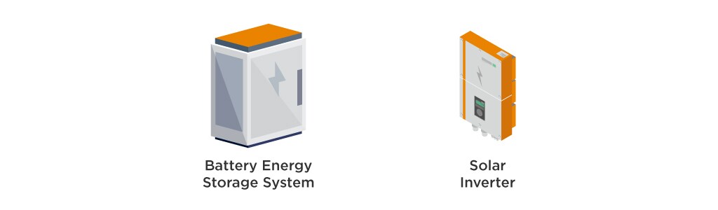 Solar