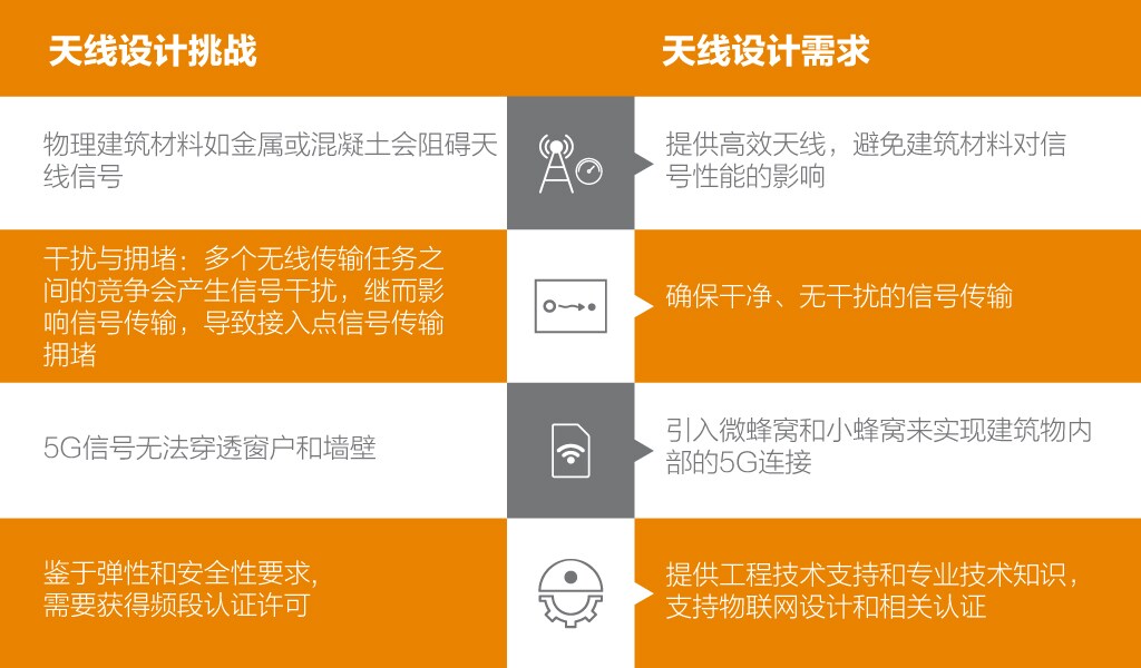 IOT Antennas