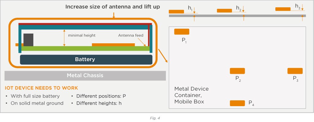 Batterie Exelonix
