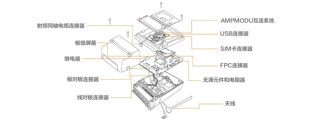 exploded-view-all-products