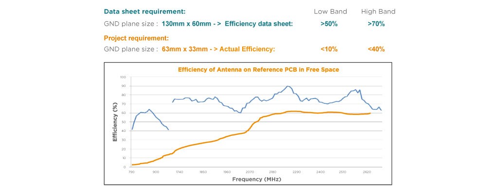 Graphique de Exelonix