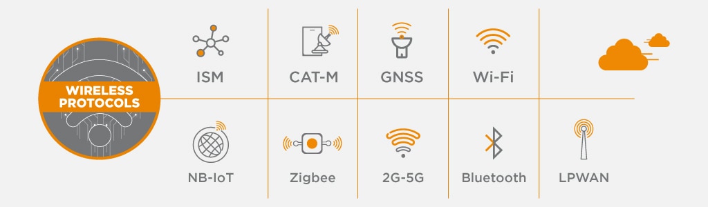 注目の IoT アンテナ用ワイヤレス プロトコル