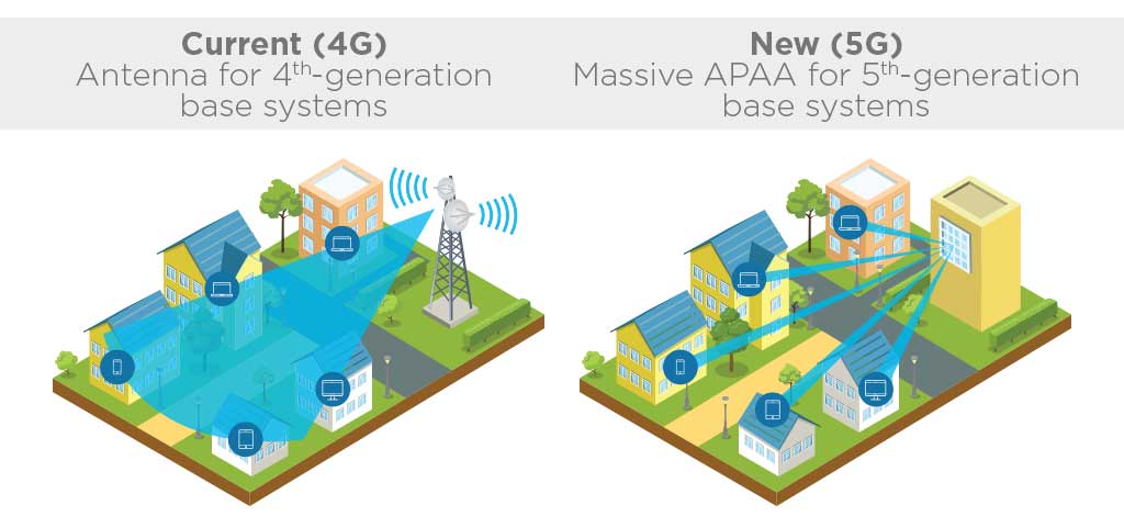 Figura 5: la actual 4G comparada con la nueva 5G (10)