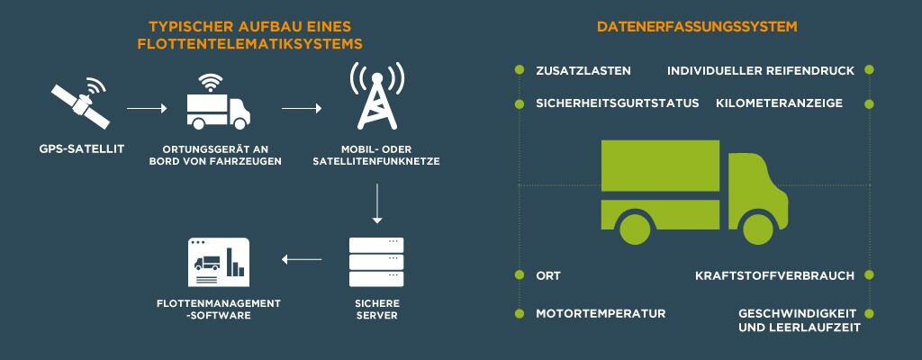 Flottentelematik