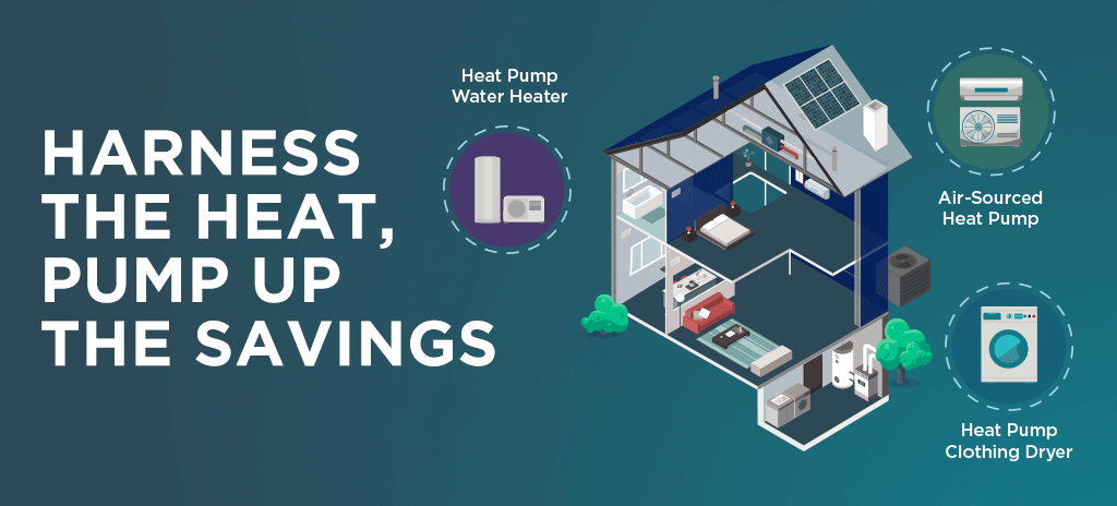 muestras de soluciones para proyectos de energía en el hogar