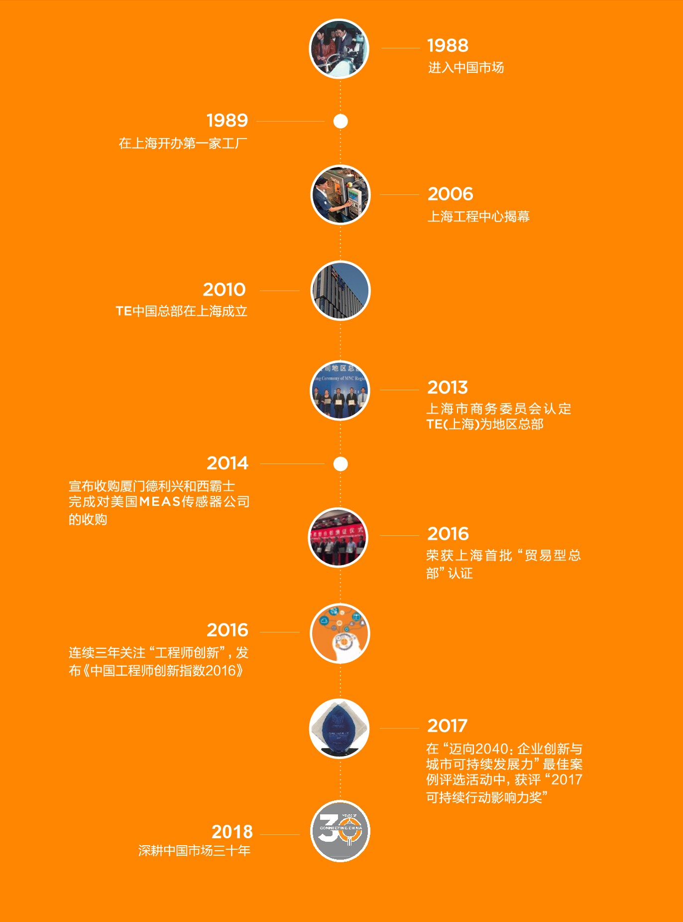 中国发展历程