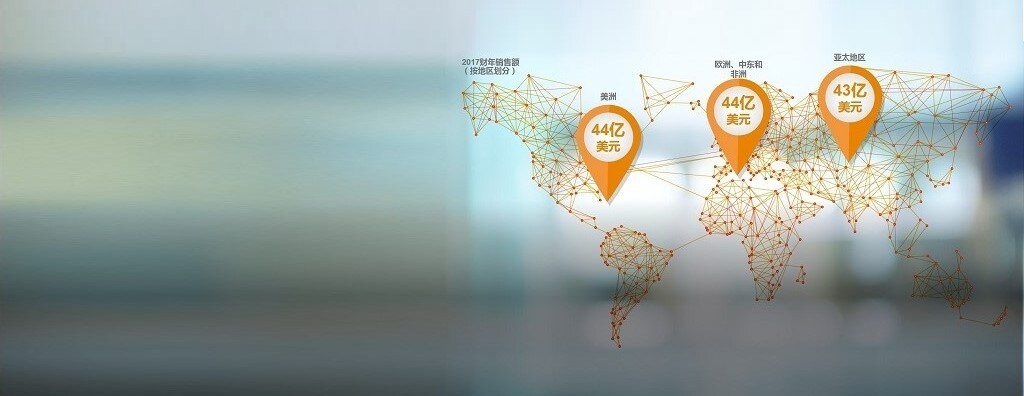 赢在中国的战略方法