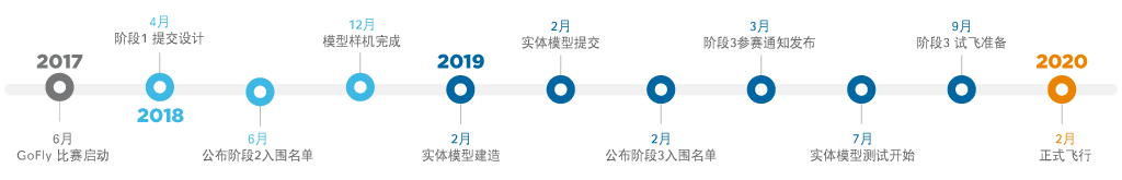 时间安排