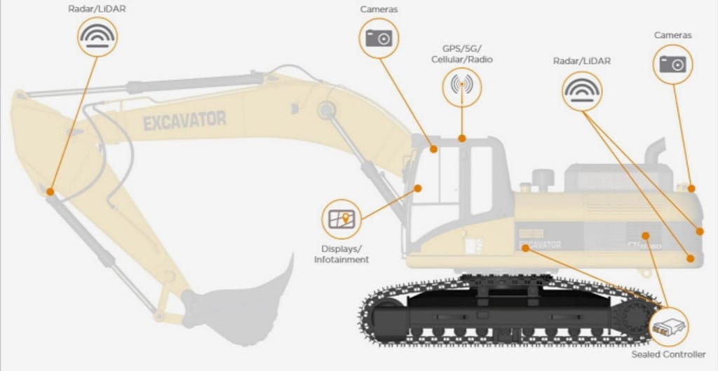 非公路车辆图像