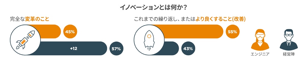 イノベーションの定義