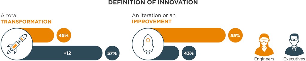 Definición de innovación