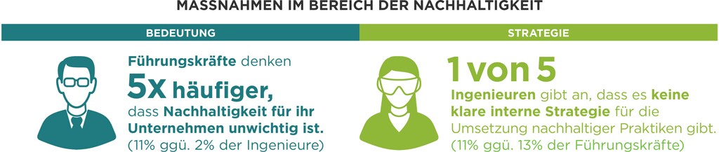 Wie man Nachhaltigkeit umsetzt