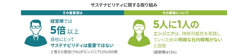 持続可能性に向けた活動