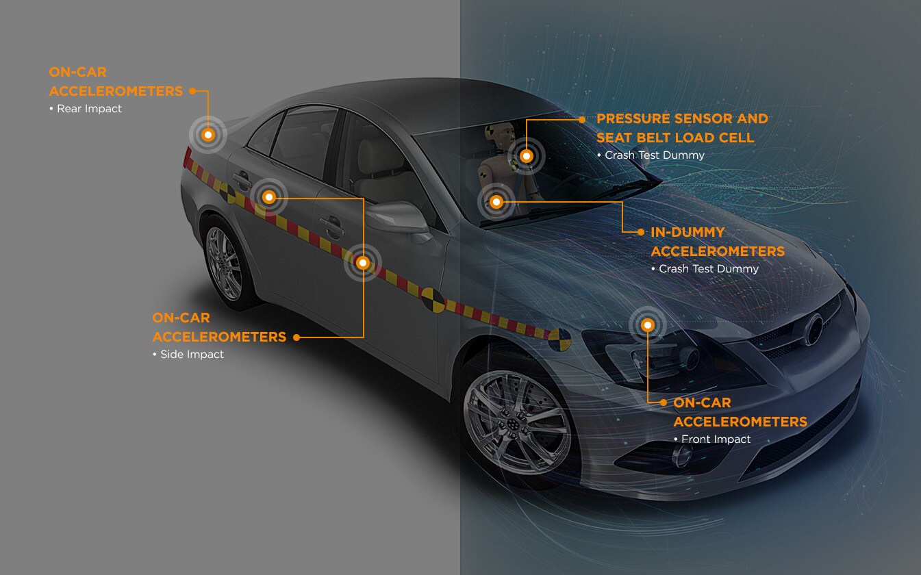 Autosensoren für Crashtests