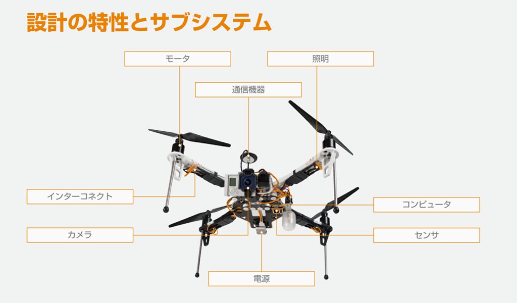 ドローン設計の特性とサブシステム